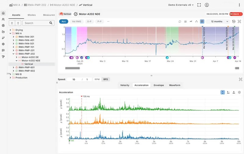 RaaS Dashboard
