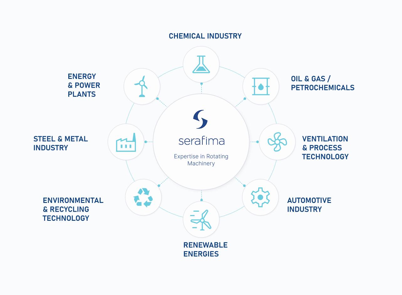 industry spektrum